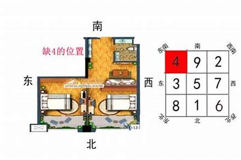 風水缺角|家居風水知多啲 – 單位缺角的影響 